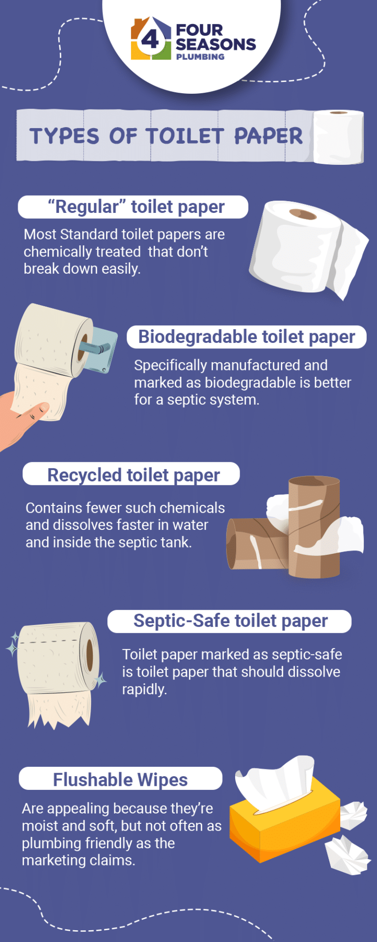 Top Toilet Papers That Are Safe for Use In A Septic System