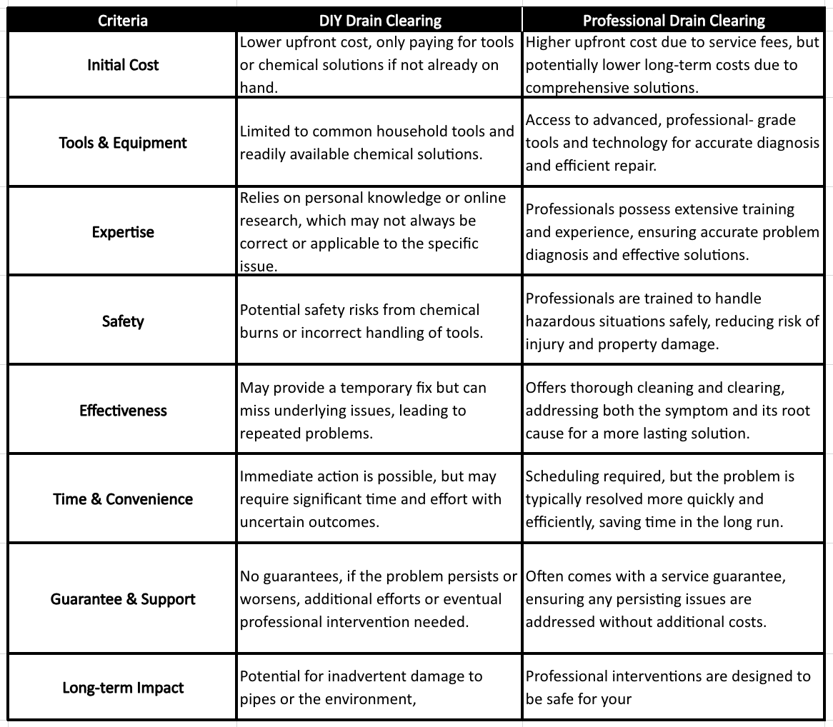 Drain Clearing Pros & Cons